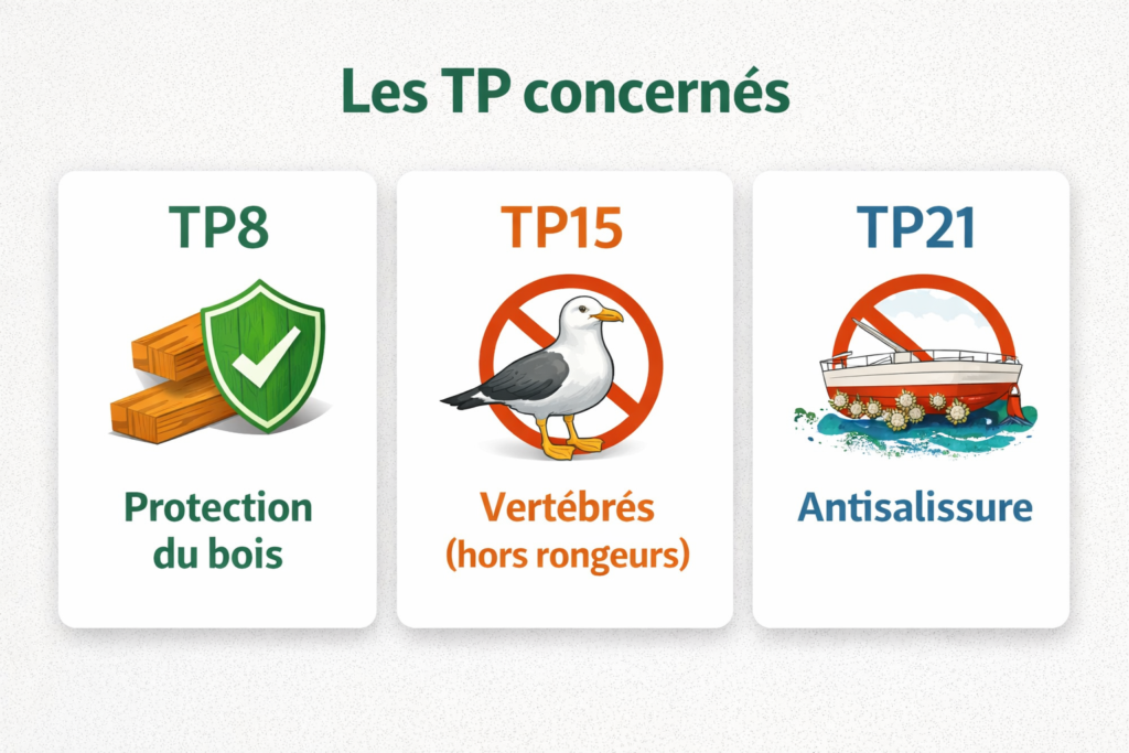 Certibiocide autres produits Les TP concernés