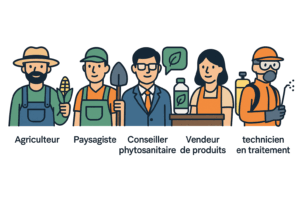 Qui est concerné par le Certiphyto ?