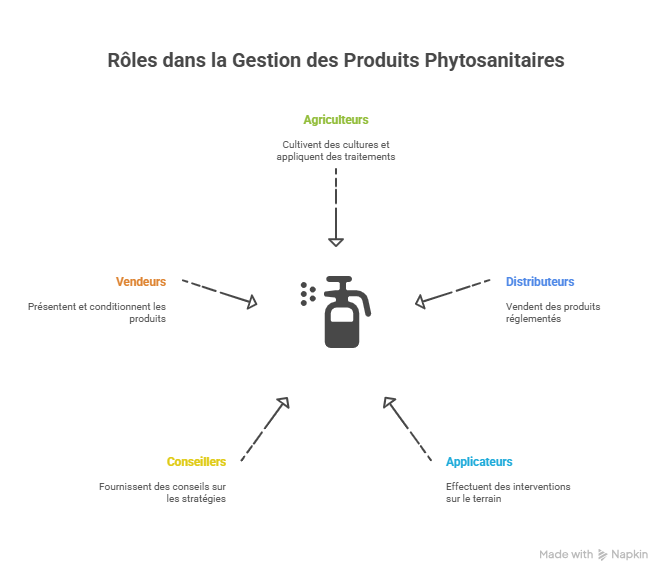 formation certiphyto